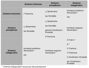 Statystykaipsychometria_Tekst_07_Ryc1