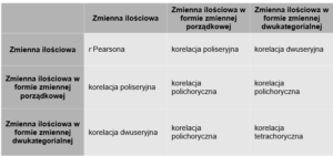 Statystykaipsychometria_Tekst_07_Ryc2